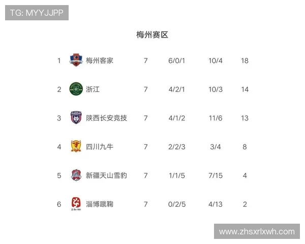 重庆网球队强势领跑锦标赛积分榜积97分展现实力与风采 重庆网球队强势领跑锦标赛积分榜积97分展现实力与风采