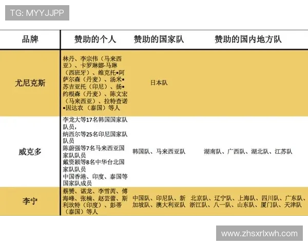 成都羽毛球队的训练节奏与战术分析探讨羽毛球热点发展趋势 成都羽毛球队的训练节奏与战术分析探讨羽毛球热点发展趋势