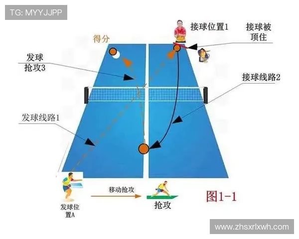 南京乒乓球队在奥运会上的节奏表现与战术分析探讨